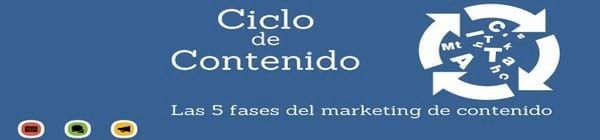 MKTG DE CONTENIDOS: Las 5 fases de la operación del contenido que debes controlar para ser eficiente - Image 1