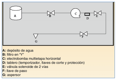Estrés calórico. Enfriamiento de vacas mediante la combinación de mojado y ventilación forzada. - Image 5