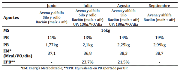 Incorporación de urea protegida (Nitrum 24®) en tambos comerciales, respuesta en producción de leche a pasto. - Image 1