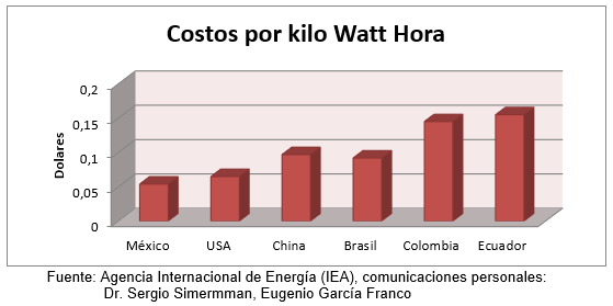 Panorama sobre los alimentos balanceados para acuicultura en México, en comparación con otros países - Image 3