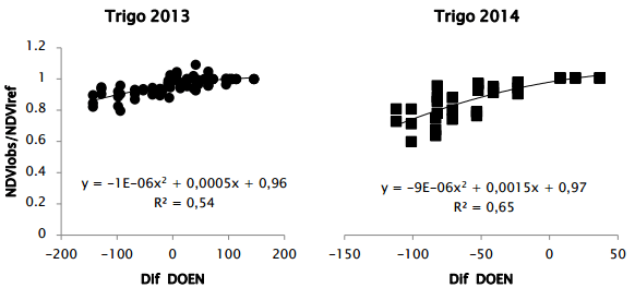 Utilización de sensores remotos para mejorar el manejo de la nutrición nitrogenada en trigo y en cebada - Image 2