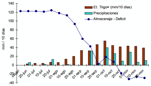 Fertilización foliar en trigo y en cebada - Image 11
