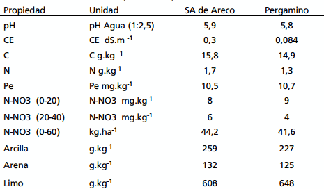 Fertilización foliar en trigo y en cebada - Image 3