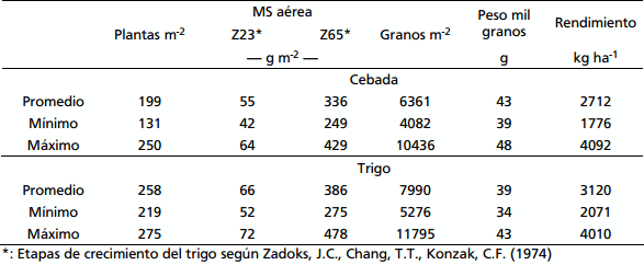 Fertilización foliar en trigo y en cebada - Image 6