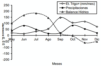 Efecto de tratamientos de semilla de trigo con raisan según estrategia de fertilización con nitrógeno - Image 2
