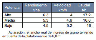 Agricultura de Precisión y Máquinas Precisas. Proyecto Agricultura de Precisión - Image 34