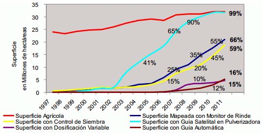 Agricultura de Precisión y Máquinas Precisas. Proyecto Agricultura de Precisión - Image 13