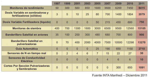 Agricultura de Precisión y Máquinas Precisas. Proyecto Agricultura de Precisión - Image 3