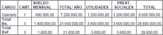 Establecimiento de un semillero invernadero tipo tunel bajo ambiente controlado - Image 30