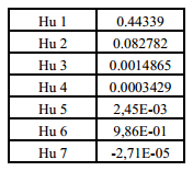 Utilización de momentos estadísticos y redes neuronales en la clasificación de cabezas de espermatozoides de verraco - Image 10