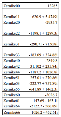 Utilización de momentos estadísticos y redes neuronales en la clasificación de cabezas de espermatozoides de verraco - Image 11