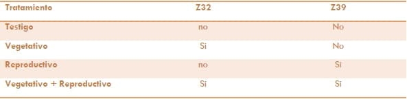 Uso de fungicidas en trigo - Image 2