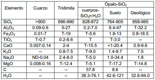 Nutrición con silicio y sus aplicaciones a cultivos a cielo abierto y en agricultura protegida: Un pequeño recorrido por la naturaleza - Image 16