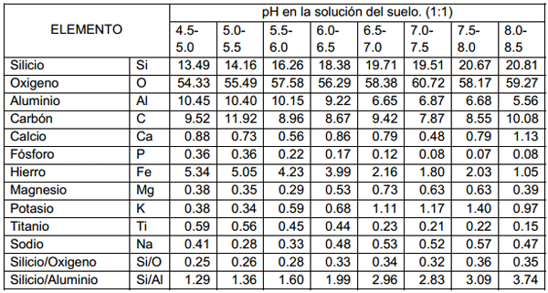 Nutrición con silicio y sus aplicaciones a cultivos a cielo abierto y en agricultura protegida: Un pequeño recorrido por la naturaleza - Image 19