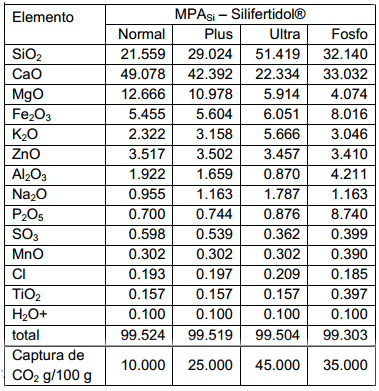 Nutrición con silicio y sus aplicaciones a cultivos a cielo abierto y en agricultura protegida: Un pequeño recorrido por la naturaleza - Image 20