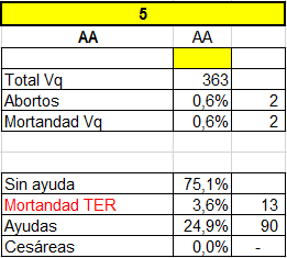 Parición de Vaquillonas, comparación de varios establecimientos - Image 7