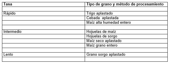 Manipulación de la composición de la leche bovina a través de la alimentación - Image 4
