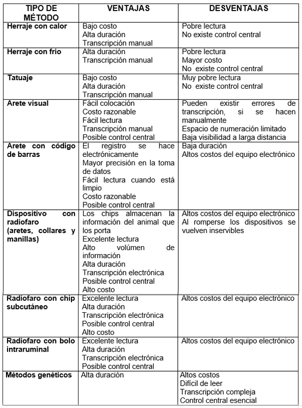 Opciones actuales para la identificación de animales domésticos y silvestres - Image 7