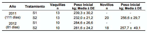 Experiencias de recría y engorde con raciones secas en AUTOCONSUMO - Image 40