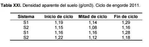 Experiencias de recría y engorde con raciones secas en AUTOCONSUMO - Image 46