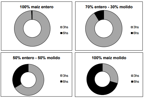 Experiencias de recría y engorde con raciones secas en AUTOCONSUMO - Image 7