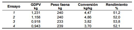 Experiencias de recría y engorde con raciones secas en AUTOCONSUMO - Image 12