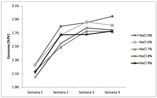 Experiencias de recría y engorde con raciones secas en AUTOCONSUMO - Image 21