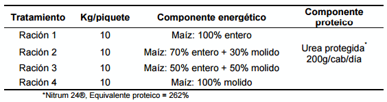 Experiencias de recría y engorde con raciones secas en AUTOCONSUMO - Image 6