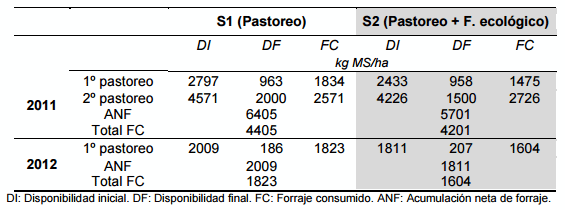 Experiencias de recría y engorde con raciones secas en AUTOCONSUMO - Image 42