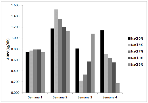 Experiencias de recría y engorde con raciones secas en AUTOCONSUMO - Image 22