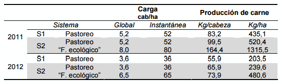 Experiencias de recría y engorde con raciones secas en AUTOCONSUMO - Image 43