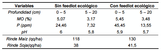 Experiencias de recría y engorde con raciones secas en AUTOCONSUMO - Image 47