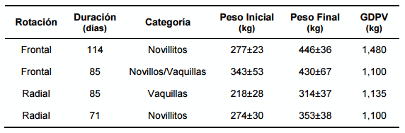 Experiencias de recría y engorde con raciones secas en AUTOCONSUMO - Image 38