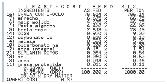 Aplicación del excel para la formulación de raciones en ganado vacuno lechero - Image 2