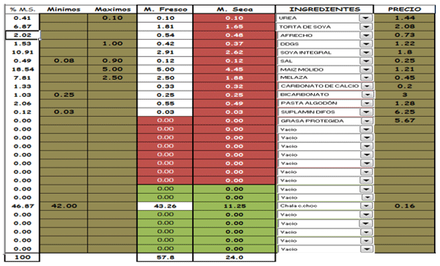 Aplicación del excel para la formulación de raciones en ganado vacuno lechero - Image 6