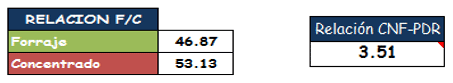 Aplicación del excel para la formulación de raciones en ganado vacuno lechero - Image 9