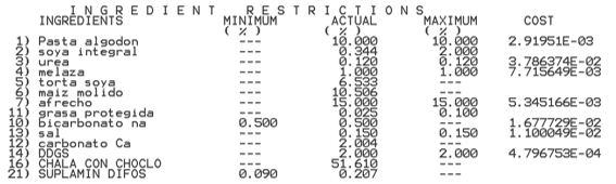 Aplicación del excel para la formulación de raciones en ganado vacuno lechero - Image 3