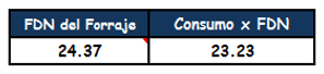 Aplicación del excel para la formulación de raciones en ganado vacuno lechero - Image 10