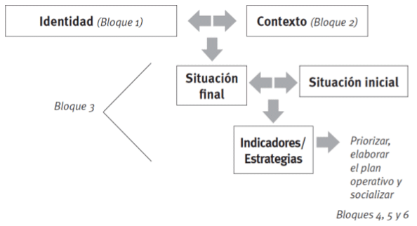 Estrategias para el desarrollo sustentable del agroecosistema para la producción de leche de cabra (capra hircus) - Image 2