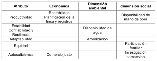 Estrategias para el desarrollo sustentable del agroecosistema para la producción de leche de cabra (capra hircus) - Image 4