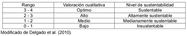 Estrategias para el desarrollo sustentable del agroecosistema para la producción de leche de cabra (capra hircus) - Image 1