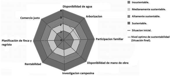 Estrategias para el desarrollo sustentable del agroecosistema para la producción de leche de cabra (capra hircus) - Image 6