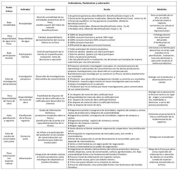 Estrategias para el desarrollo sustentable del agroecosistema para la producción de leche de cabra (capra hircus) - Image 3