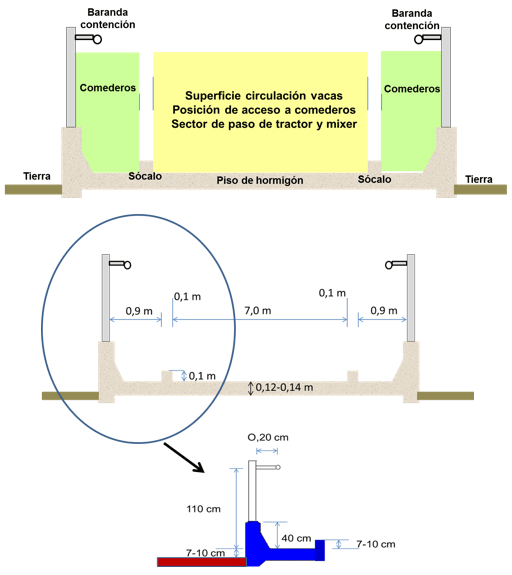 Playón de Usos Múltiples (PUM) Ingreso, salida y alimentación en un mismo playón - Image 1