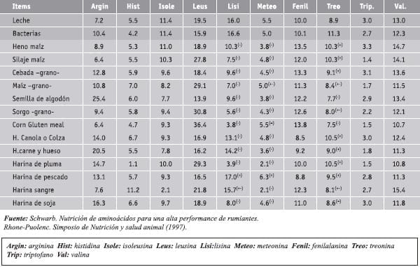 Semillas de oleaginosas y sus subproductos - Image 3