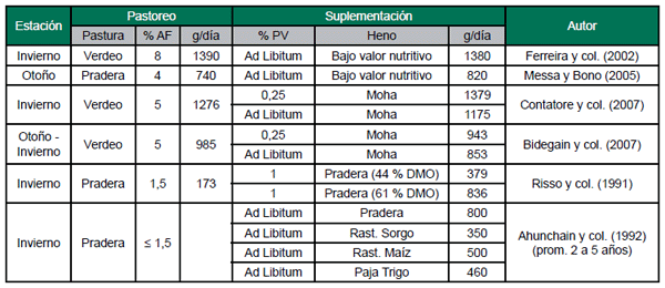 Alimentación en sistemas ganaderos intensivos de producción de carne: Recomendaciones para la mejora de la productividad - Image 5