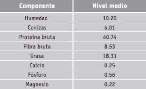 Subproductos de la soja o soya - Image 1