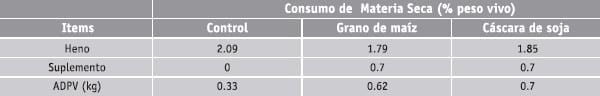 Subproductos de la soja o soya - Image 3