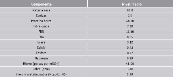 Subproductos de la soja o soya - Image 4