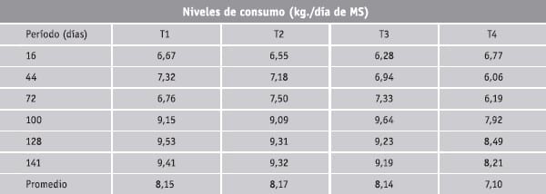 Utilización de pomasa de manzanas en toritos hereford de 8 meses de edad - Image 1